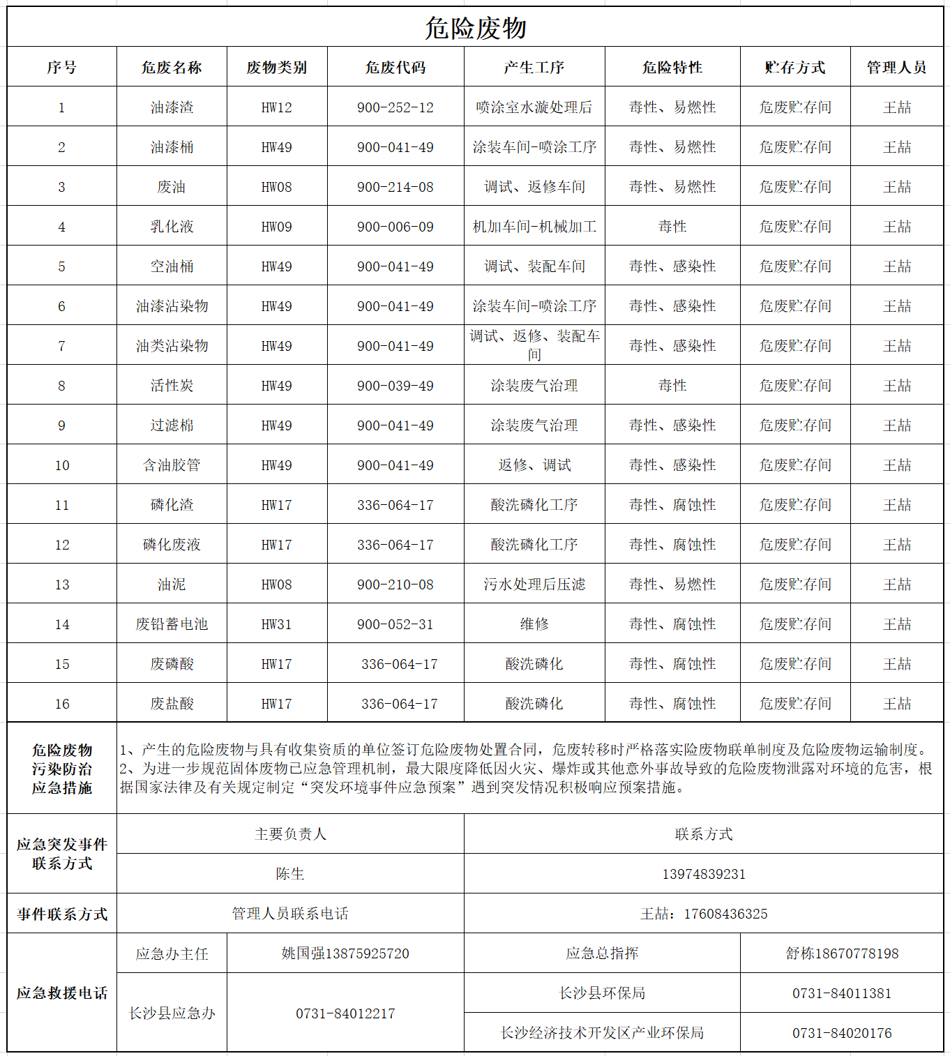安博官网体育(中国)有限公司官网
危险废物污染防治信息公示