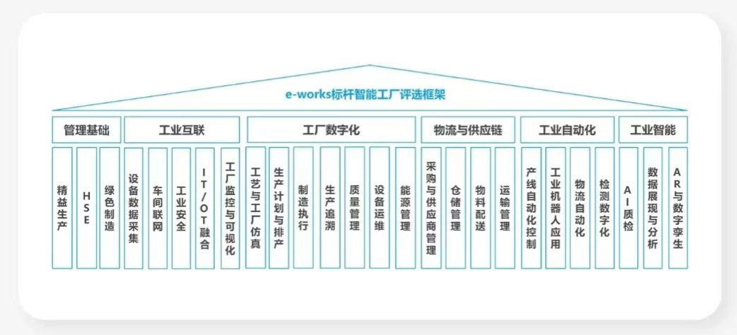 点赞！安博官网体育(中国)有限公司官网
智能荣登2023中国标杆智能工厂百强榜