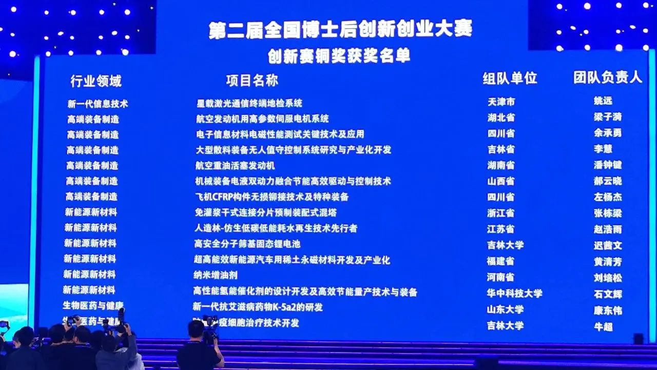安博官网体育(中国)有限公司官网
智能潘钟键博士后团队斩获第二届全国博士后创新创业大赛铜奖