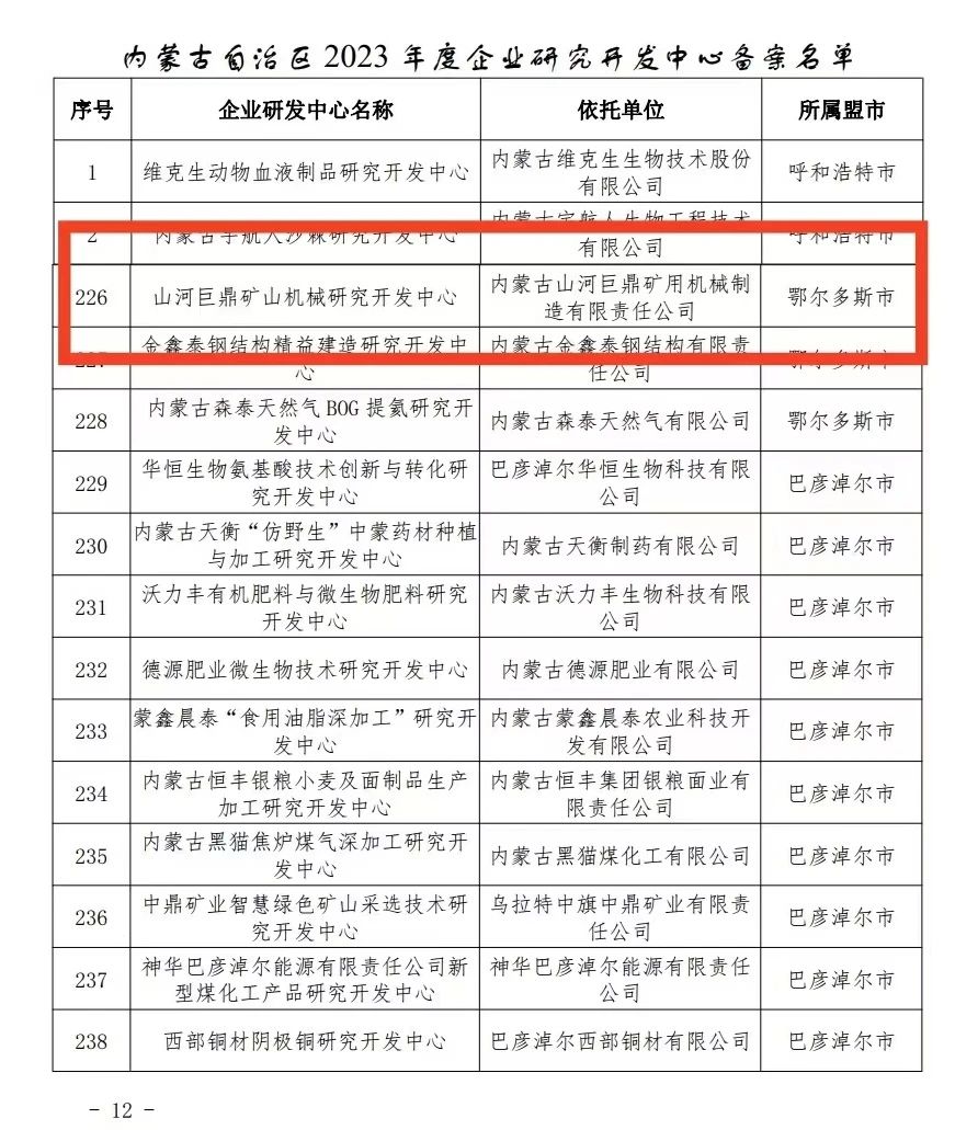 喜报！安博官网体育(中国)有限公司官网
巨鼎矿山机械研究开发中心获内蒙古自治区企业研发中心认定