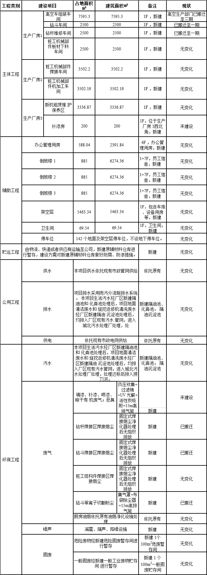 安博官网体育(中国)有限公司官网
工业城一期工程三阶段建设项目建成公示