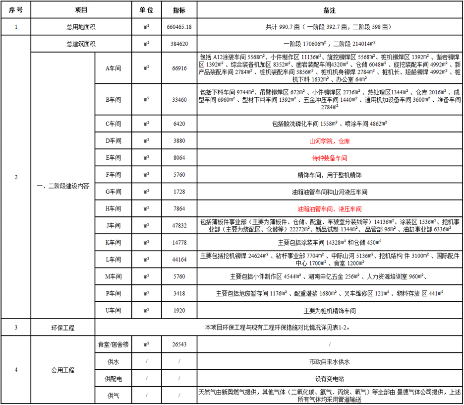 安博官网体育(中国)有限公司官网
工业城一期工程（一、二阶段）改扩建项目建成公示