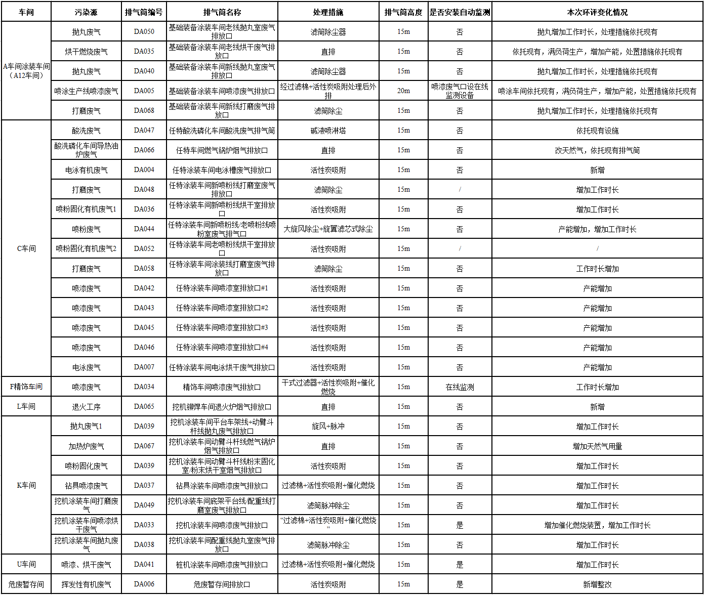 安博官网体育(中国)有限公司官网
工业城一期工程（一、二阶段）改扩建项目建成公示