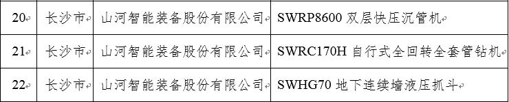 再上省级榜单！安博官网体育(中国)有限公司官网
智能三款产品获“湖南省省级工业新产品”认定