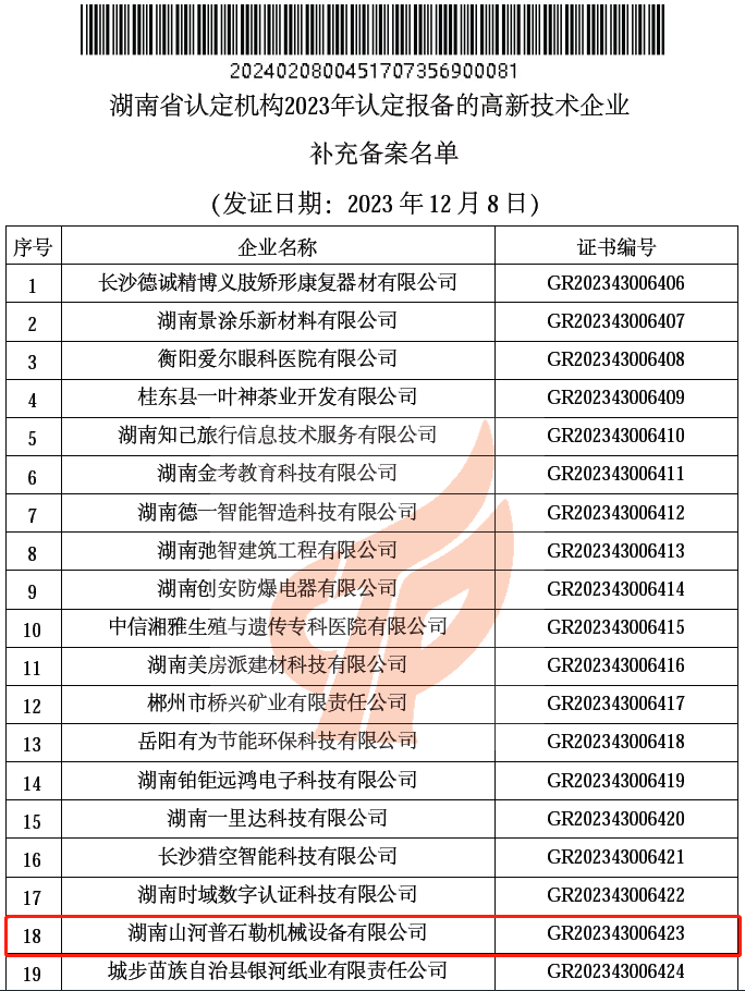 新高度 ！ 安博官网体育(中国)有限公司官网
普石勒获评 “国家高新技术企业”