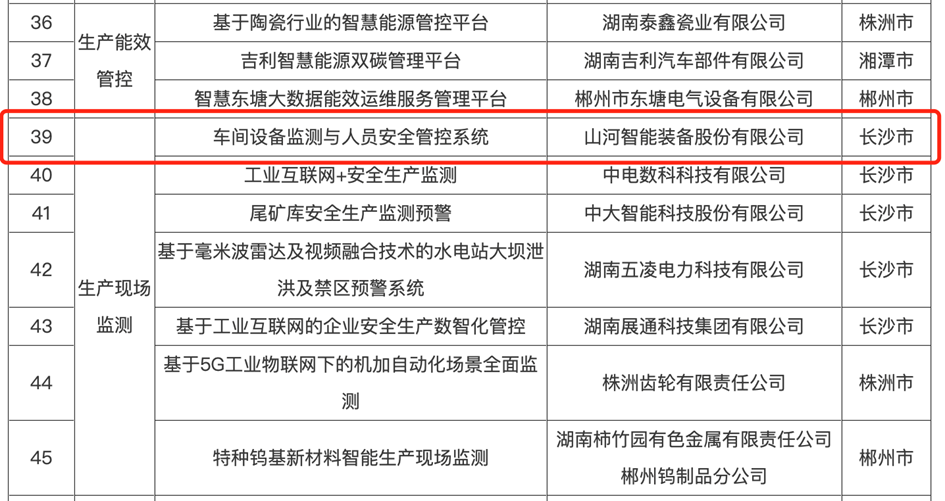 打造数字化转型“样板”！安博官网体育(中国)有限公司官网
智能成功入选《湖南省“智赋万企”十大应用场景典型案例》