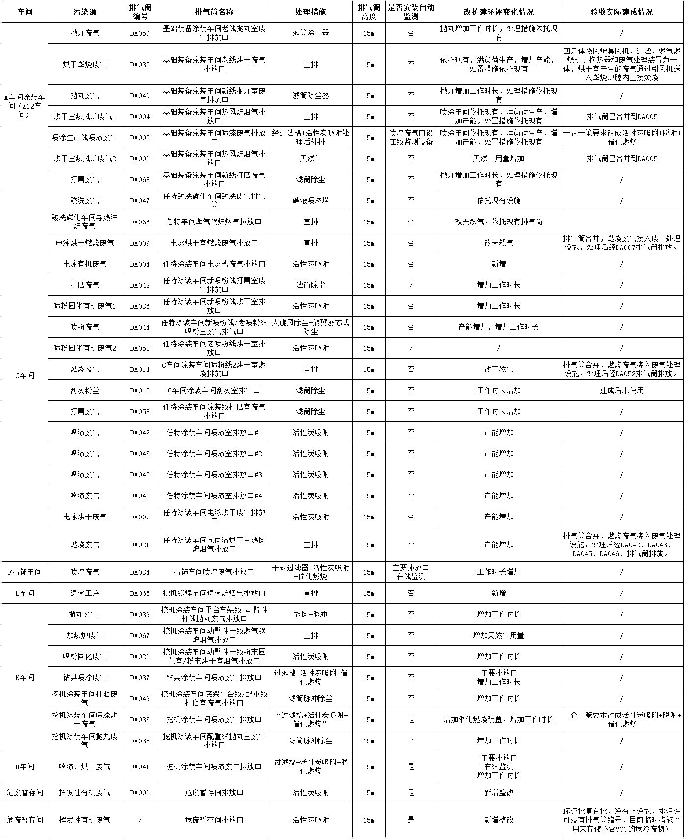 安博官网体育(中国)有限公司官网
工业城一期工程(一、二阶段)改扩建项目建成公示
