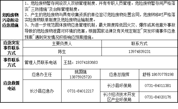 安博官网体育(中国)有限公司官网
2023年危险废物污染防治信息公示