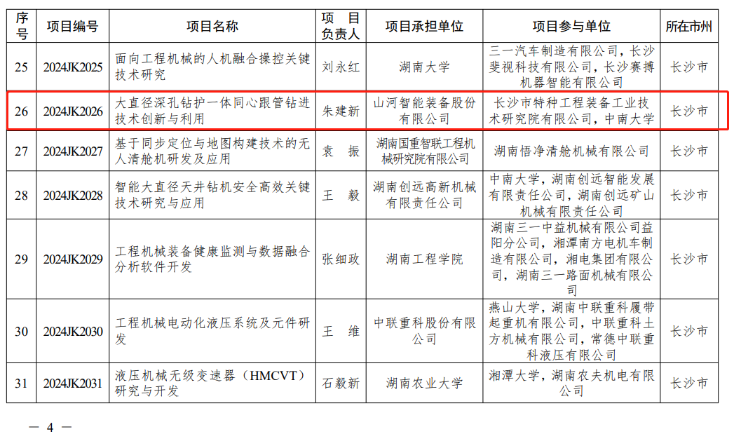 安博官网体育(中国)有限公司官网
智能“大直径深孔钻护一体同心跟管钻进技术创新与利用”项目获批湖南省重点领域研发计划项目