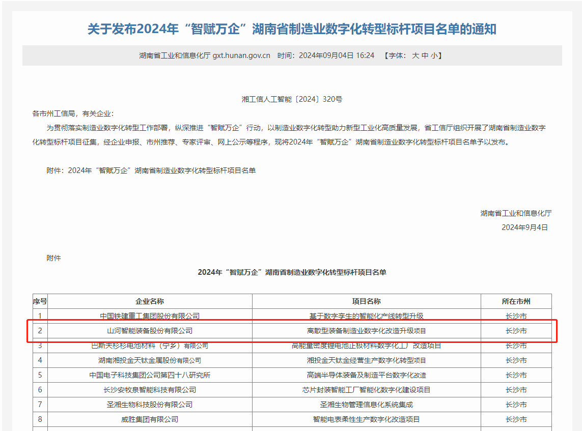 安博官网体育(中国)有限公司官网
智能上榜2024年“智赋万企”湖南省制造业数字化转型标杆项目名单