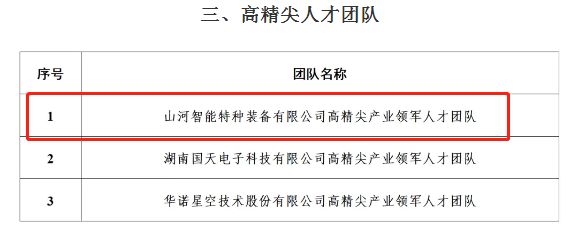 市级名单公布!安博官网体育(中国)有限公司官网
智能特种装备有限公司获批长沙市第六批高精尖产业领军人才团队!