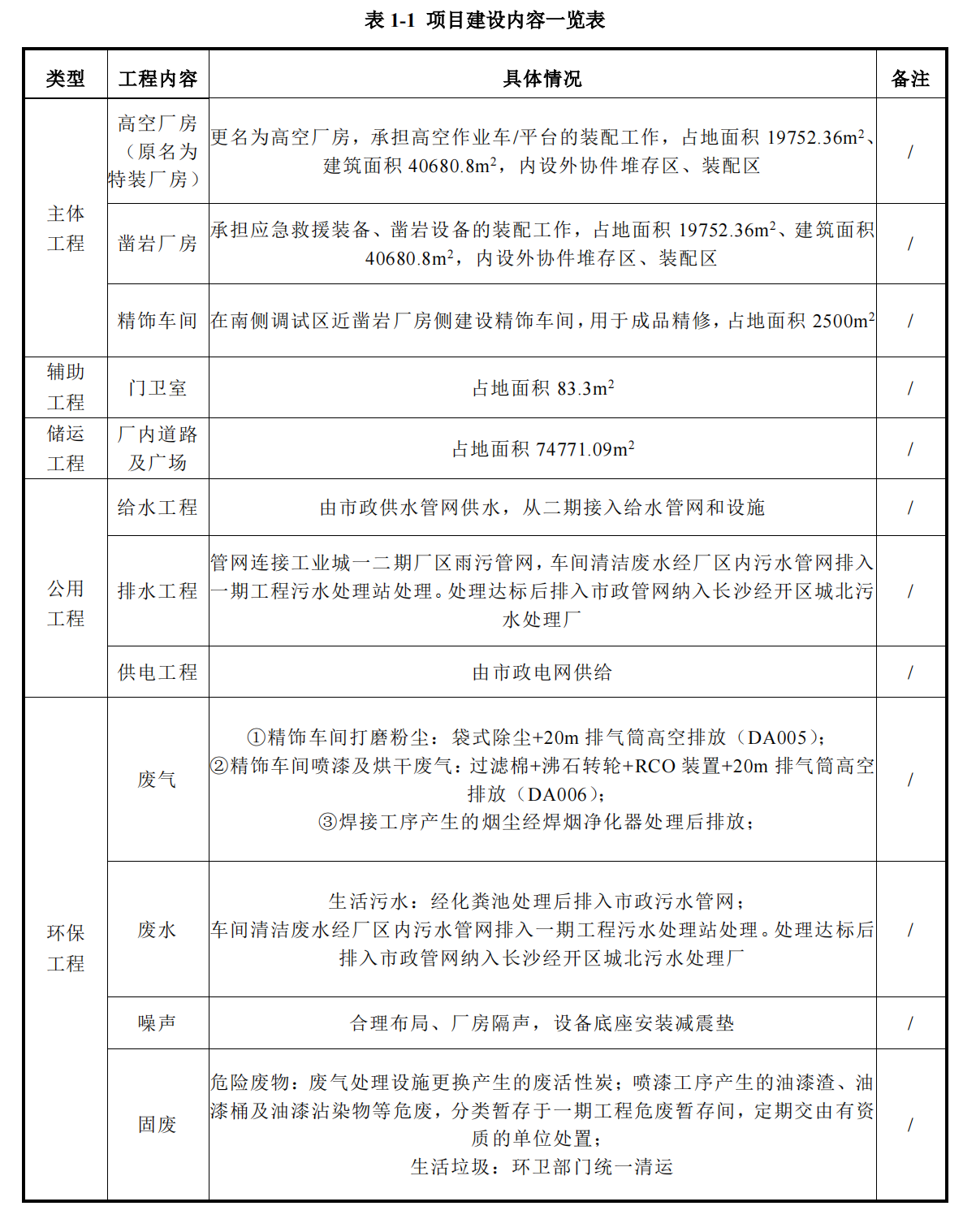 安博官网体育(中国)有限公司官网
工业城三期工程项目建成公示