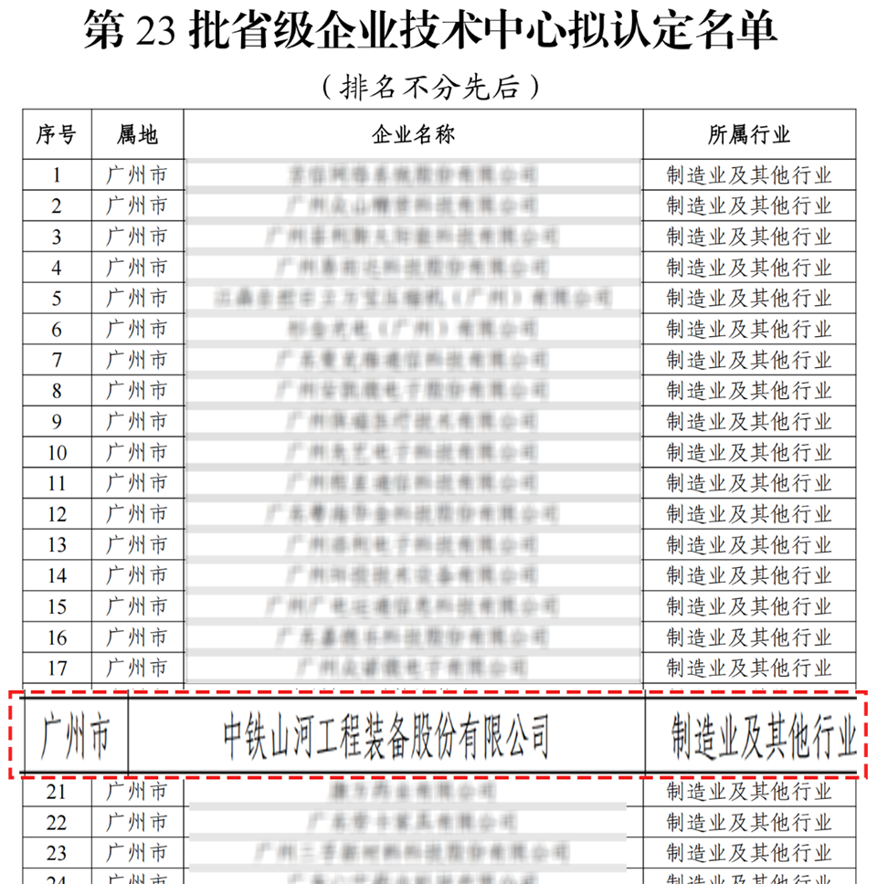 喜报！中铁安博官网体育(中国)有限公司官网
技术中心顺利通过广东省企业技术中心认定