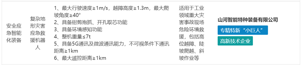 安博官网体育(中国)有限公司官网
特装复杂地形灾害应急救援机器人入选工信部《先进安全应急装备推广目录（工业领域2024版）》