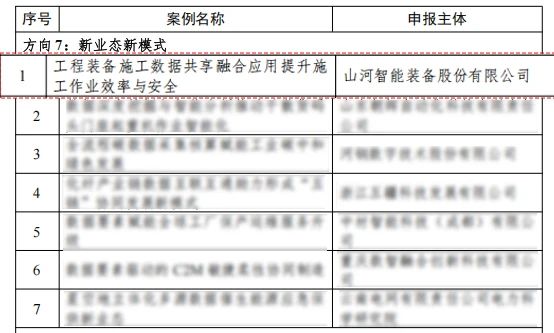 安博官网体育(中国)有限公司官网
智能上榜工信部《2024年工业领域数据要素应用场景典型实践案例名单》