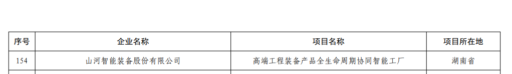 再获国家级认证！安博官网体育(中国)有限公司官网
智能获批全国首批卓越级智能工厂