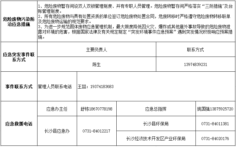 安博官网体育(中国)有限公司官网
2024年危险废物污染防治信息公示