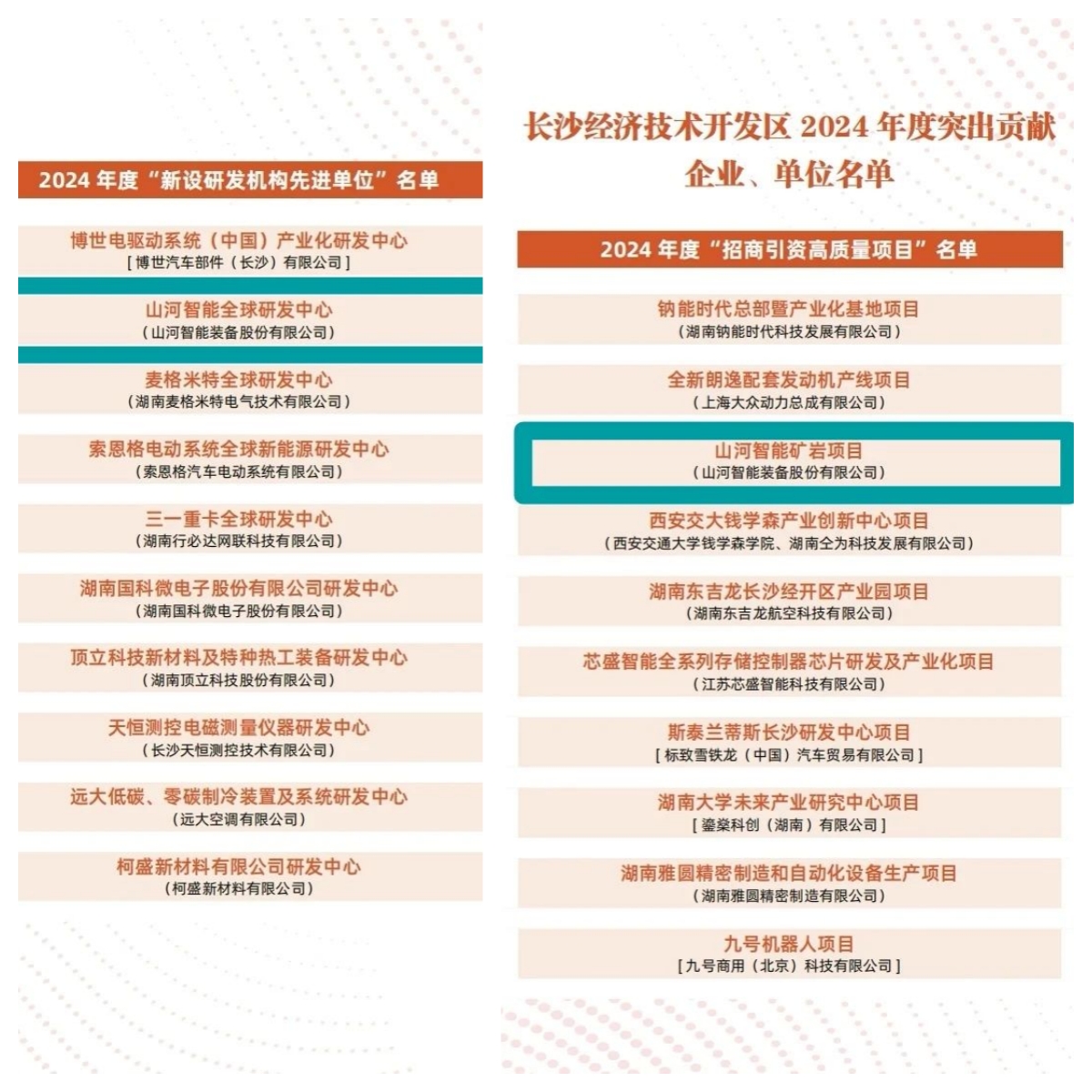 助力长沙经开区高质量发展，安博官网体育(中国)有限公司官网
智能喜获四奖项