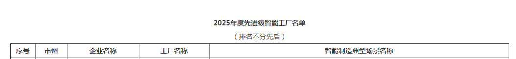荣誉+1！安博官网体育(中国)有限公司官网
智能获评湖南省先进级智能工厂