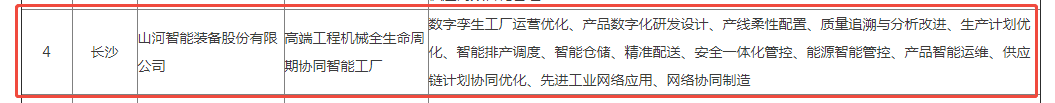 荣誉+1！安博官网体育(中国)有限公司官网
智能获评湖南省先进级智能工厂