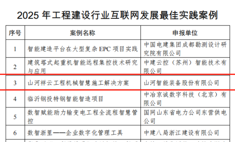 行业标杆！安博官网体育(中国)有限公司官网
祥云入选2025年工程建设行业互联网发展最佳实践案例