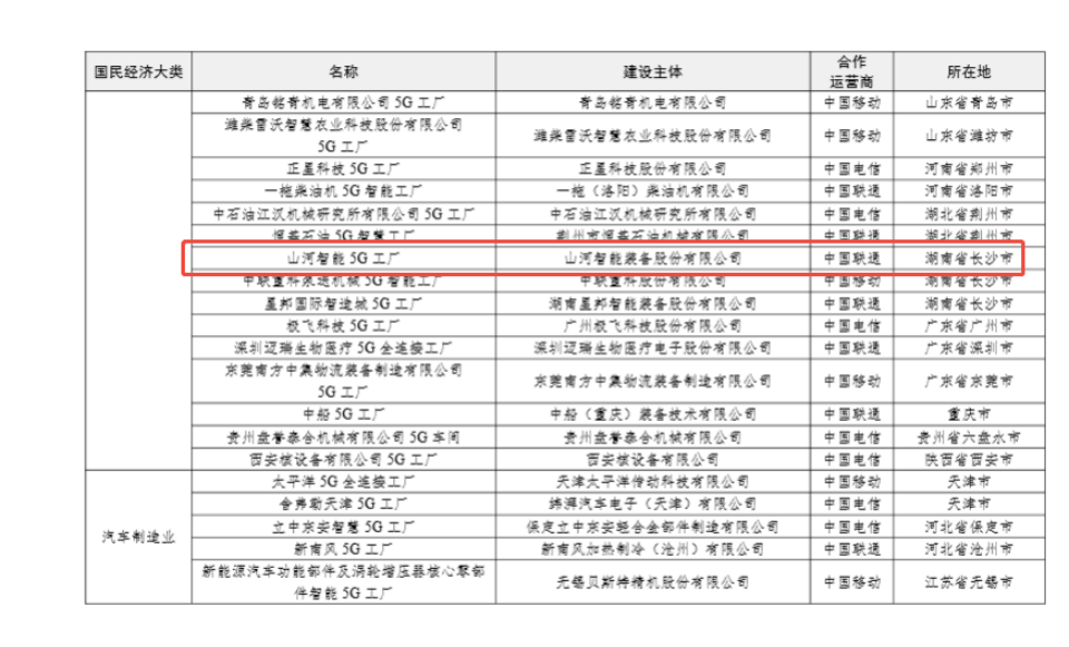 “智造”新范式！安博官网体育(中国)有限公司官网
智能入选工信部《2025年5G工厂名录》