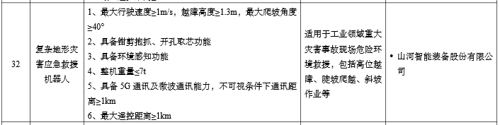硬核科技赋能应急救援！安博官网体育(中国)有限公司官网
智能两款装备入选工信部《先进安全应急装备推广目录》