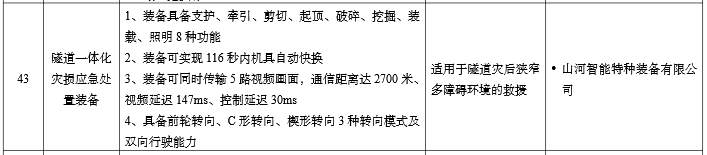 硬核科技赋能应急救援!安博官网体育(中国)有限公司官网
智能两款装备入选工信部《先进安全应急装备推广目录》
