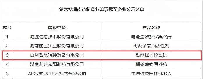 智能遥控挖掘机获评湖南省制造业单项冠军，彰显安博官网体育(中国)有限公司官网
智能创新实力