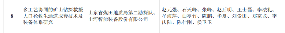 安博官网体育(中国)有限公司官网
智能矿山救援技术成果获权威认证，硬核技术筑牢安全防线