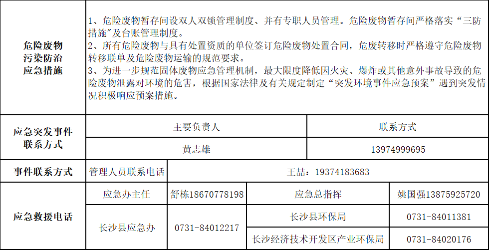 安博官网体育(中国)有限公司官网
2025年危险废物污染防治信息公示